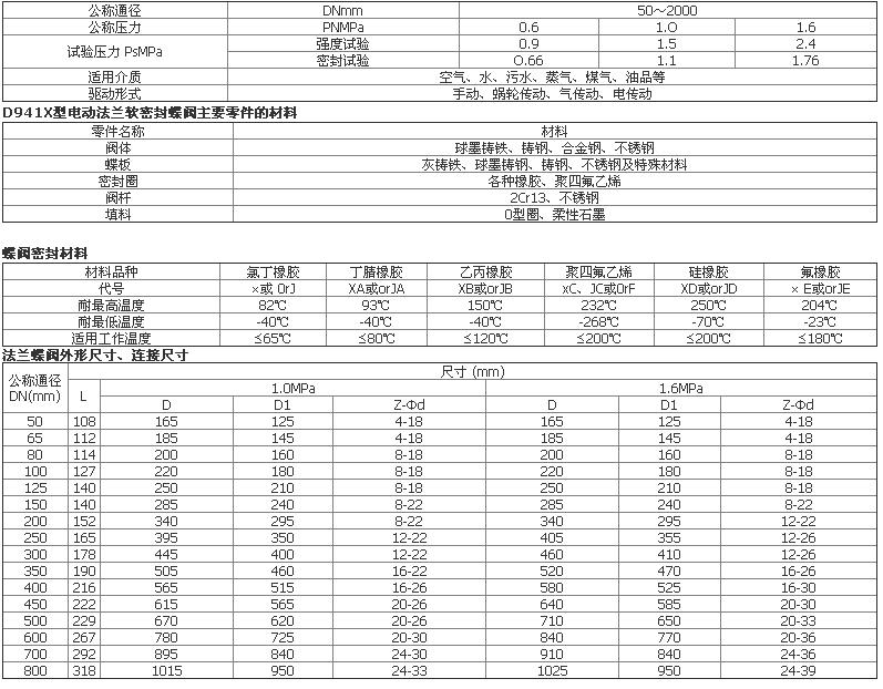 电动软密法兰蝶阀.JPG