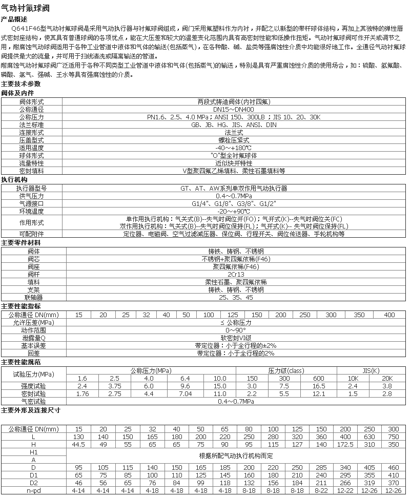 气动不锈钢球阀_气动衬氟球阀 气动球阀 气动耐腐蚀 气动不锈?- 阉K巴巴.jpg